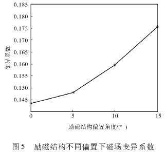 电磁流量计励磁结构不同偏置下磁场变异系数